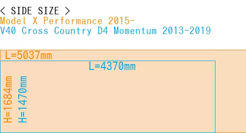 #Model X Performance 2015- + V40 Cross Country D4 Momentum 2013-2019